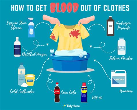 how to remove fake blood stains from clothing|how to get dried blood out of fabric.